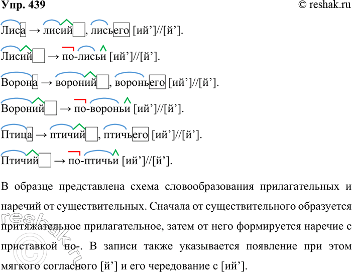����������� 439. ���������, ��� �������� � �������. �� �������� �������� ����� �� ������, ���� �� ������ ����� ���-�, ����� �, ��-��-�.�������:���� -> ������, �������� . [�j] //...
