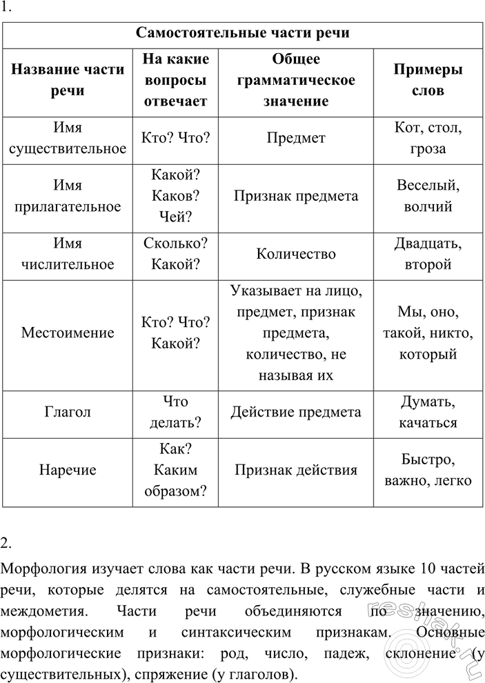 Изображение 166 СОБИРАЕМ И СИСТЕМАТИЗИРУЕМ ИНФОРМАЦИЮ  1. Заполните таблицу сведениями об изученных вами...