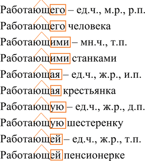 Изображение 200 1. Охарактеризуйте грамматические формы причастия. Какая морфема даёт информацию о форме...