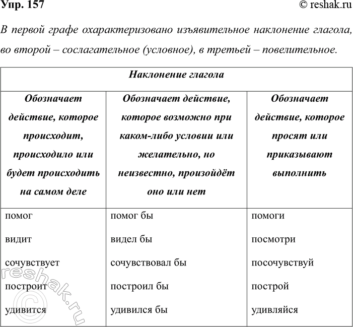 Изображение 157 1. Объясните смысл фразеологизмов и определите, в каком значении употреблено слово корень...