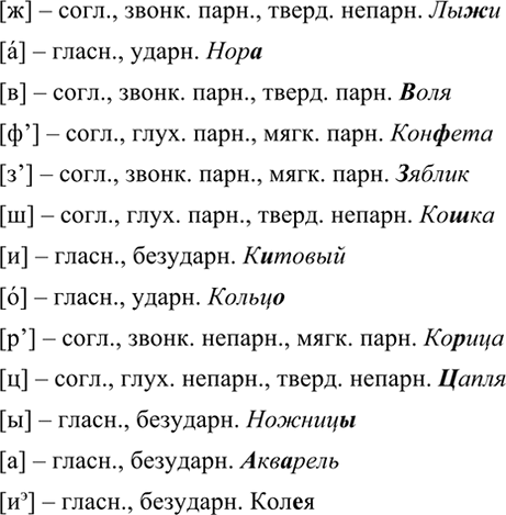 Изображение 21 Охарактеризуйте следующие звуки по схеме, данной в предыдущем упражнении. Приведите...