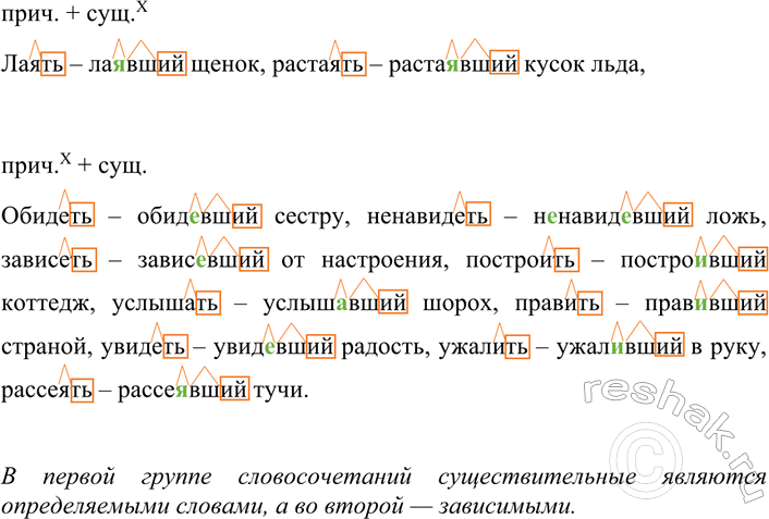 Изображение 1. Запишите действительные причастия прошедшего времени, указывая глаголы, от которых они...