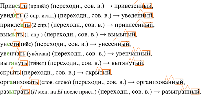 Изображение 223 Запишите глаголы, вставляя пропущенные буквы. В скобках укажите переходность /...