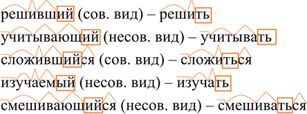 Изображение 1. Запишите действительные причастия прошедшего времени, указывая глаголы, от которых они...