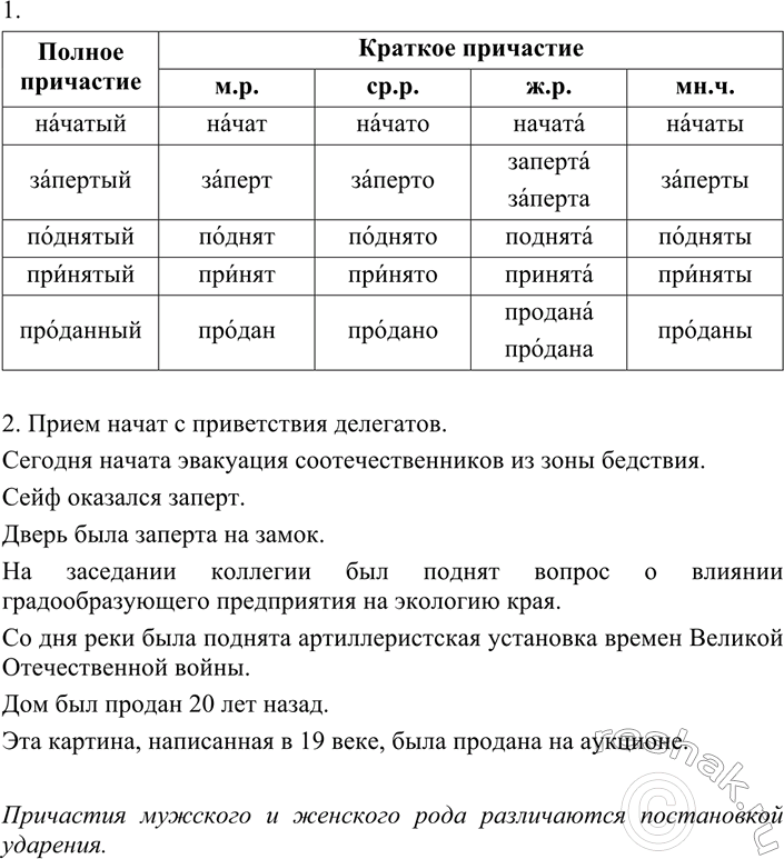 Изображение 228 РАССУЖДАЕМ НА ЛИНГВИСТИЧЕСКУЮ ТЕМУ  Расскажите об образовании действительных и...