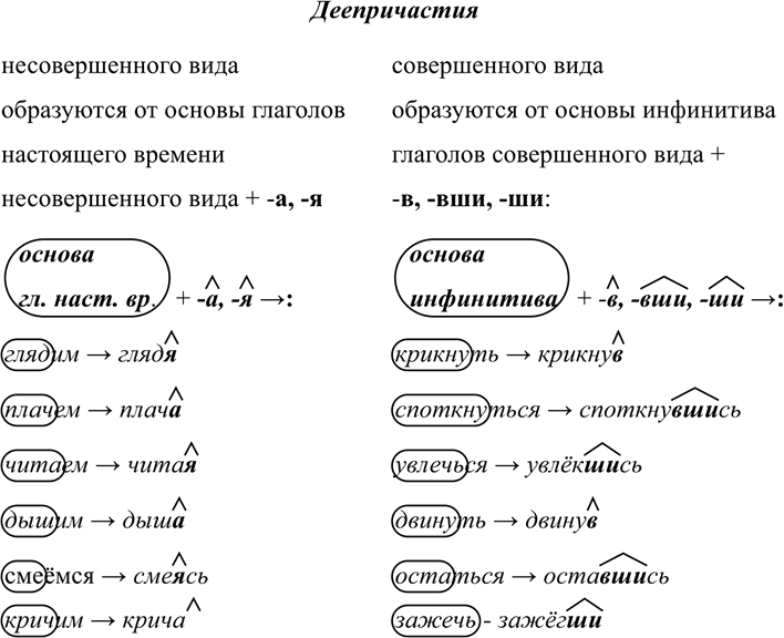 Изображение 281 1.	Спишите предложения, вставляя пропущенные буквы и раскрывая скобки. Подчеркните...