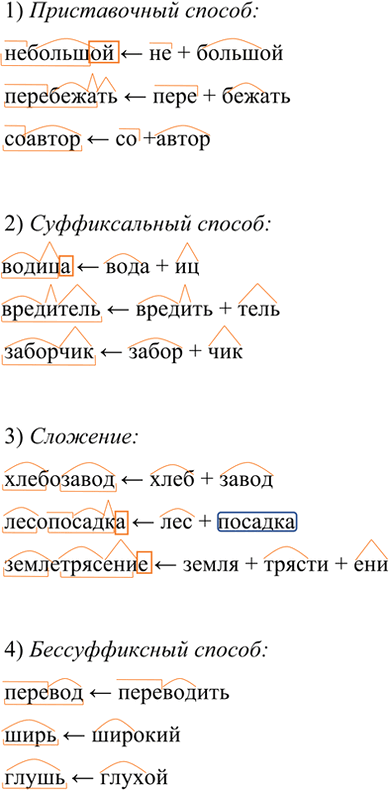 Изображение 46 1. Запишите слова, распределяя их в группы в зависимости от морфемного строения.  1) ница:  2)...