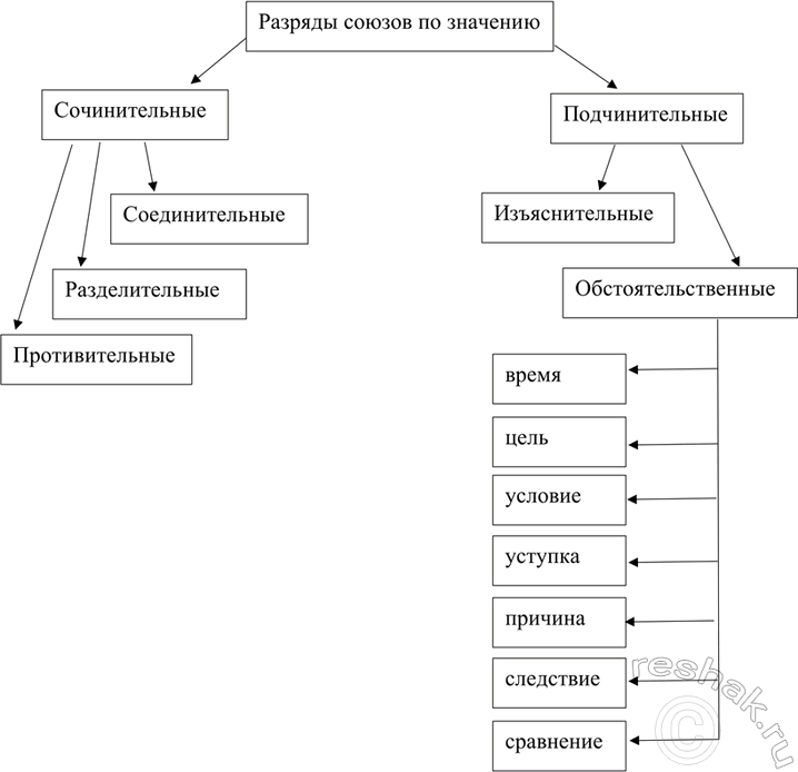 Изображение 497 Преобразуйте каждое предложение, включая в его состав разные частицы, которые даны в...