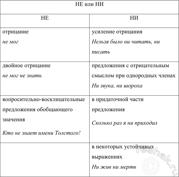 Изображение 552 1. Спишите предложения, вставляя пропущенные знаки препинания, буквы и раскрывая скобки.  1)...