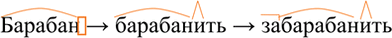 Изображение 66 Рассмотрите словообразовательное гнездо с исходным словом барабан (см....