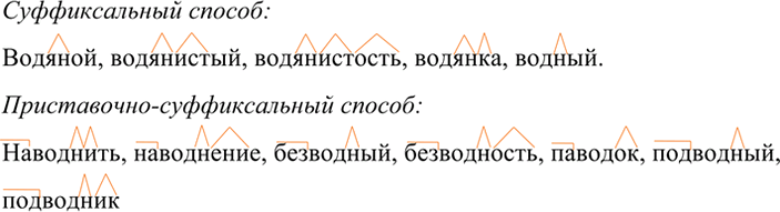 Изображение 71 Установите, сколько наречий в словообразовательных гнёздах с исходными словами бок, след,...