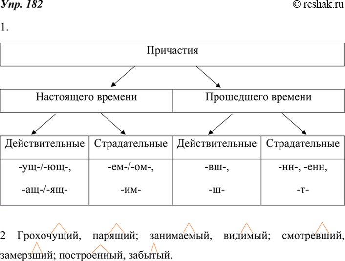 ����������� 182. 1. ������� �����, �������� ������ ����� �������� ���������.������������������� ��������������������������������������������...