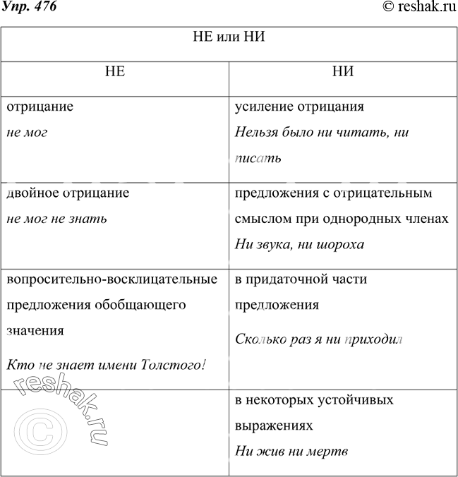 Русский язык 7 класс упр 476