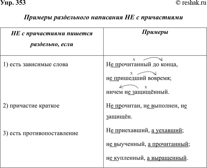 ����������� 353 �������� � ������� ������� ����������� ��������� �� � �����������.�� � ����������� ������� ���������, ����	1) ���� ��������� �����	2) ��������� �������	3)...