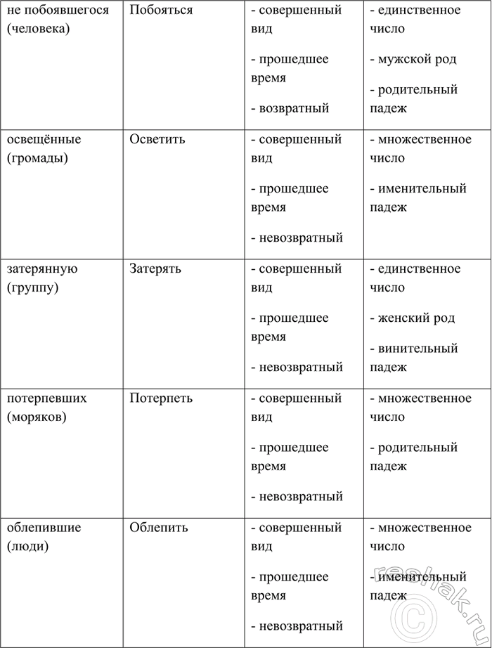 �������������� �����������