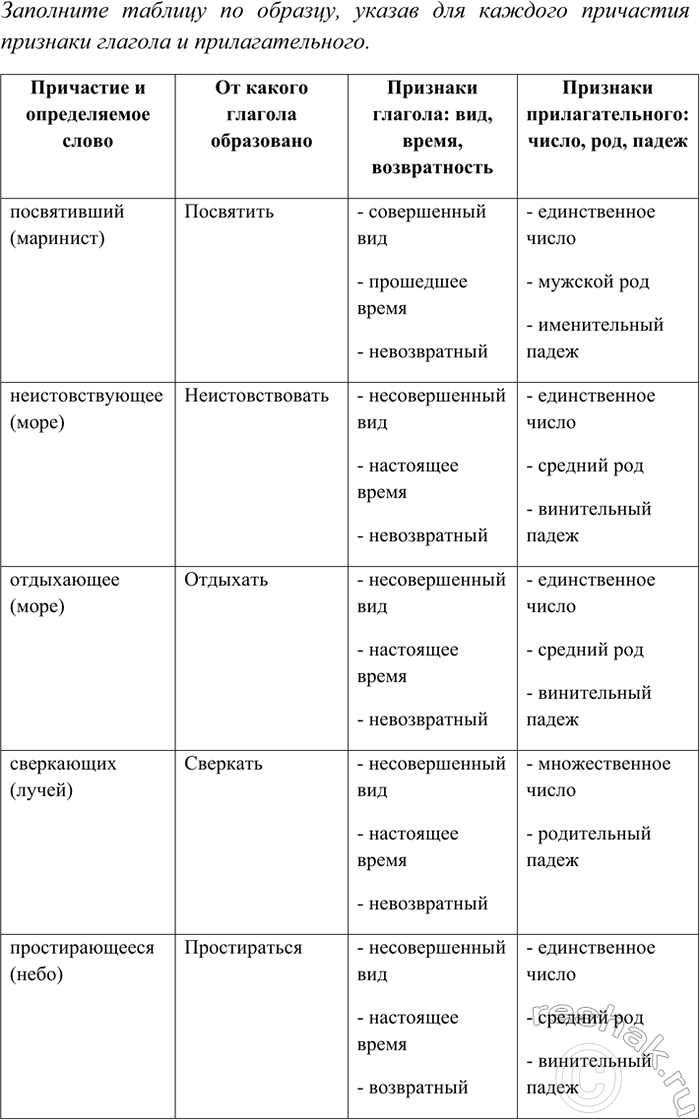 �������������� �����������