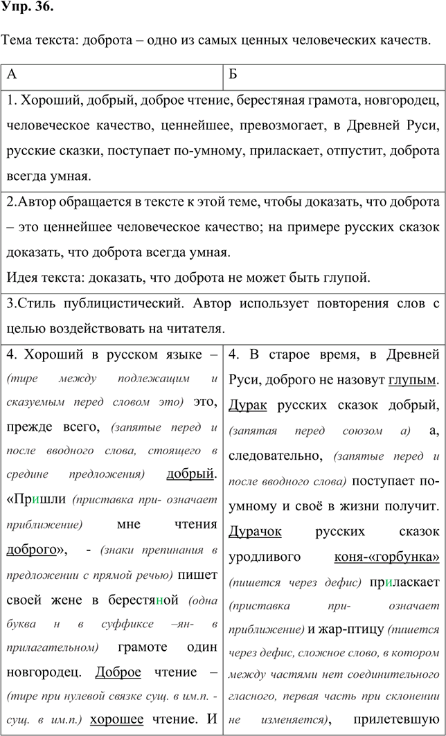 Сочинение по теме Хорош ли русский язык?