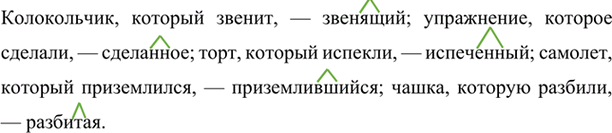 Изображение Образуйте причастия по заданному образцу и запишите их, выделяя суффиксы.  Человек, который...