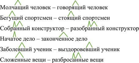 Изображение Подберите к причастиям антонимы. Запишите полученные антонимические пары слов, выделите...
