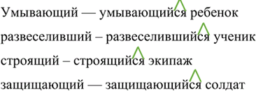 Изображение Подберите к данным причастиям возвратные и запишите их, выделяя суффикс -ся. Сравните...