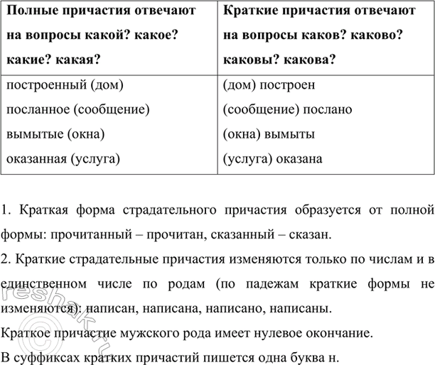 Изображение Проанализируйте примеры причастий. На какие вопросы отвечают полные и краткие причастия?  •...