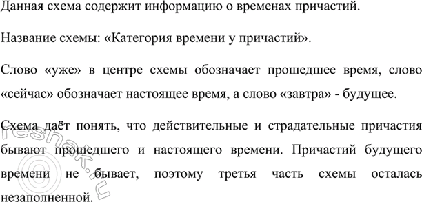 Изображение Рассмотрите схему. Постарайтесь понять, какую информацию она содержит. Как нужно назвать...