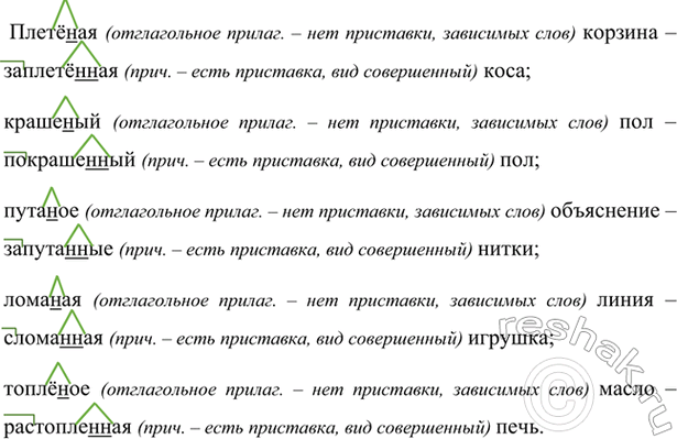 Изображение Замените отглагольные прилагательные однокоренными страдательными причастиями с...