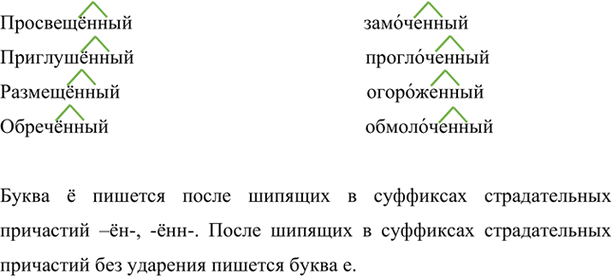 Изображение Проанализируйте две группы причастий, обращая внимание на написание их суффиксов после...