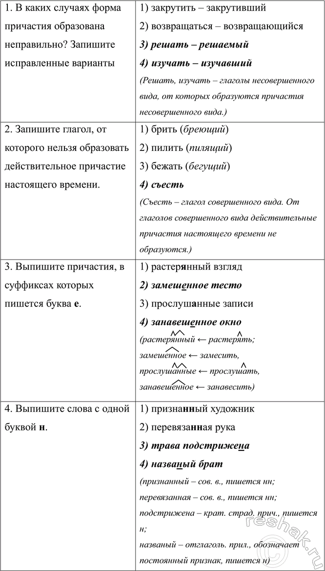 Изображение Выполните задания.  1. В каких случаях форма причастия образована неправильно? Запишите...