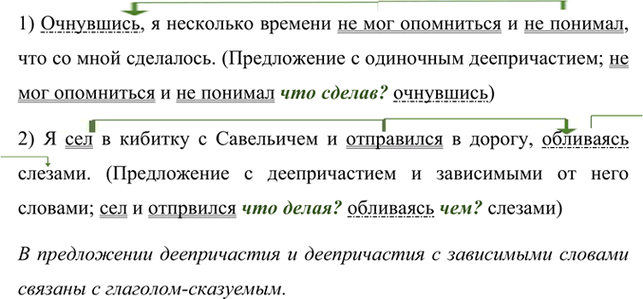 Изображение Проанализируйте предложения из повести А. Пушкина «Капитанская дочка». В каком из них...