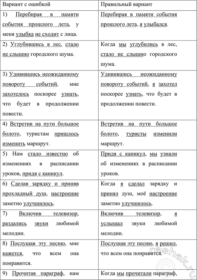 Изображение Прочитайте текст домашнего задания, которое выполнил ученик Максим с помощью компьютера....