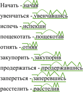 Изображение Образуйте деепричастия совершенного вида. Произнесите образованные деепричастия.  Начать,...