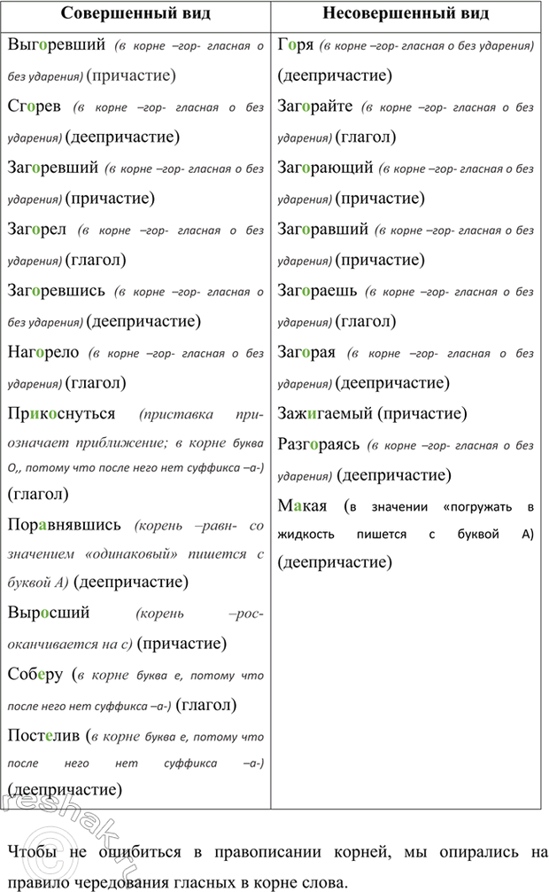 Изображение Запишите данные слова в два столбика в зависимости от их при надлежности к совершенному,...