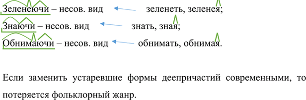 Изображение Прочитайте фрагмент стихотворения, стилизованного под бытовую народную песню о тяжёлой...