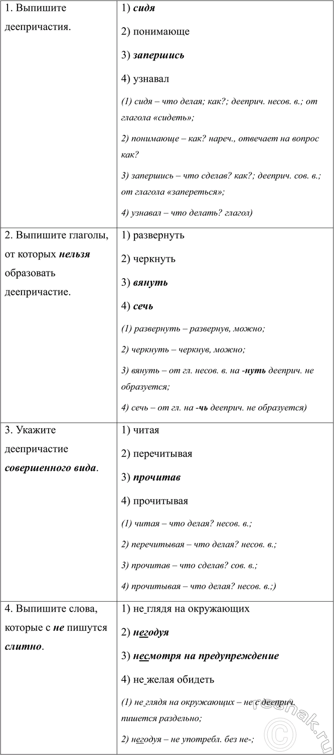 Изображение Выполните задания.  1. Выпишите деепричастия.  1) сидя  2) понимающе  3) запершись  4) узнавал  (1)...