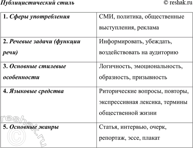 Изображение Используя информацию параграфа, заполните таблицу.  Публицистический стиль  1. Сферы...