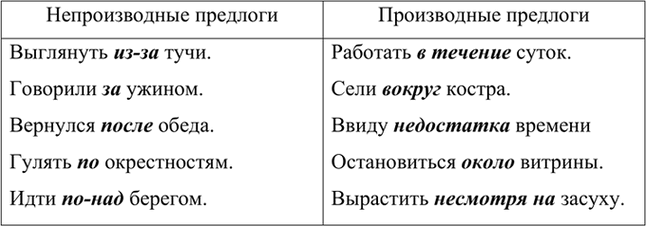 Изображение Проанализируйте примеры. На какие две группы можно разделить предлоги? По какому признаку? ...