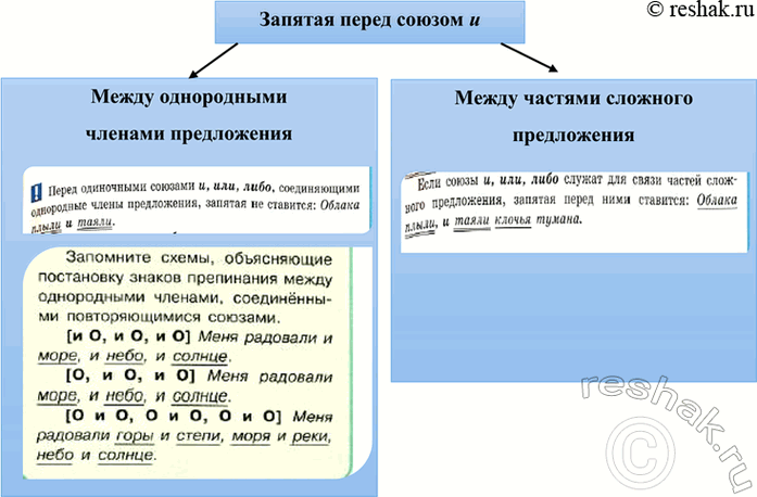 Изображение Перечитайте содержание параграфа Представьте материал о знаках препинания перед союзом и в простых и сложных предложениях в виде схемы. Работайте в...