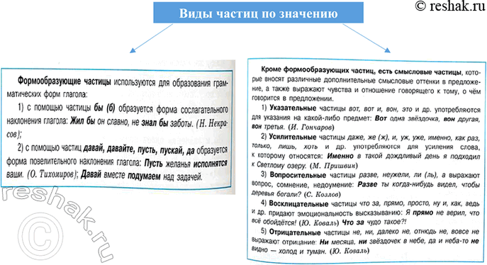 Изображение Перечитайте материал параграфа и изобразите классификацию частиц в виде схемы.  Виды частиц...