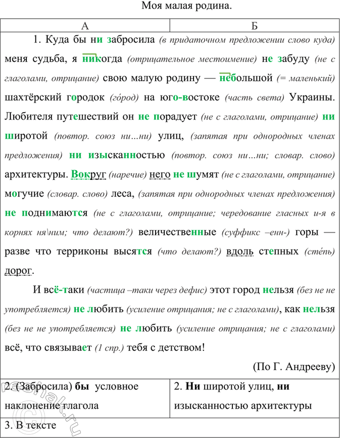 Изображение Прочитайте текст и озаглавьте его.  Куда бы (не, ни)забросила меня судьба, я (не, ни)когда (не,...