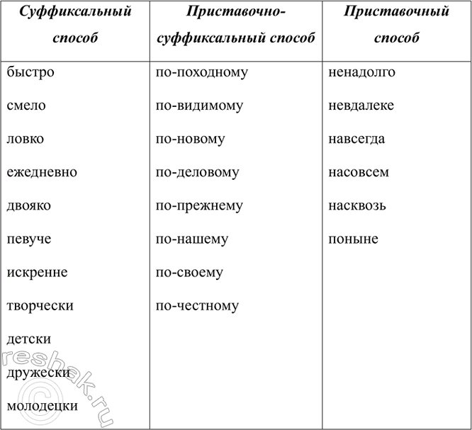 Изображение Перенесите таблицу в тетрадь и заполните её приведёнными словами.  Быстро, смело,...