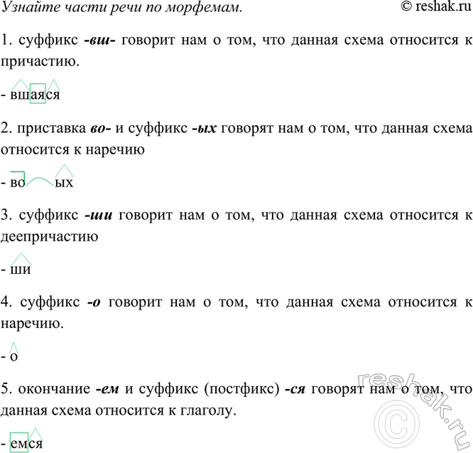 Изображение Узнайте части речи по морфемам. Запишите по два примера на каждую схему    1. суффикс -вш-...