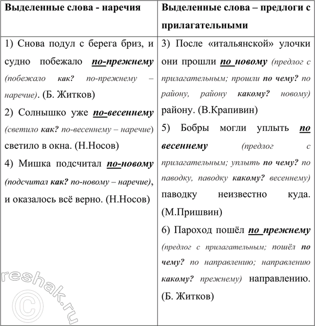 Изображение Прочитайте предложения и определите, к какой части речи относятся выделенные слова....