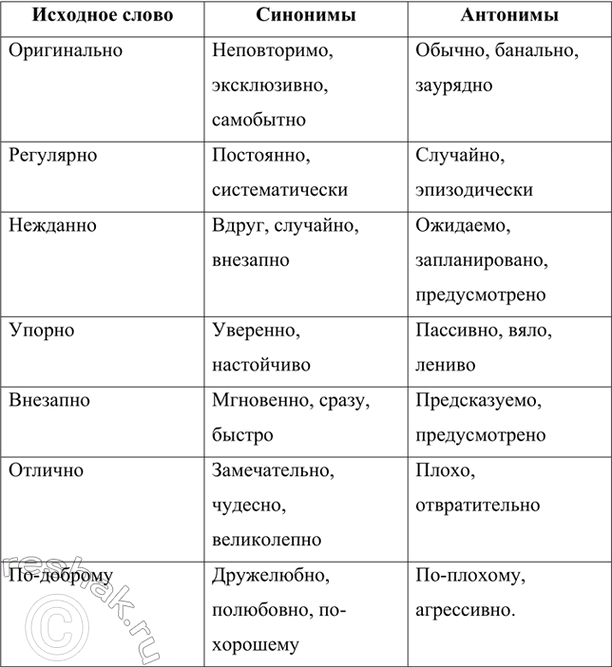 Изображение Рассмотрите таблицу. Как называются слова, данные во 2-м и 3-м столбцах? Озаглавьте столбцы. ...