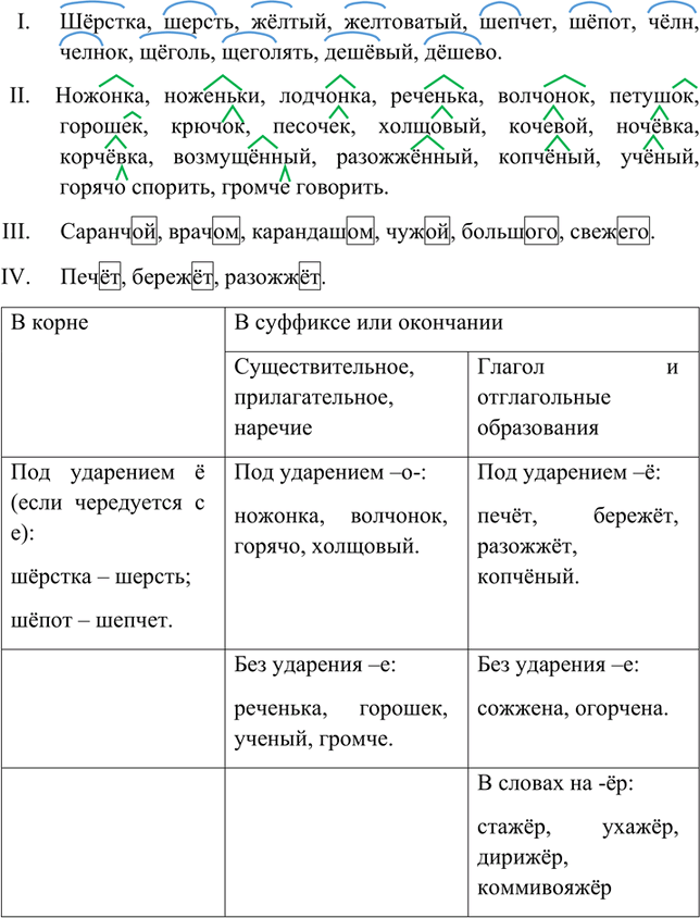Изображение Спишите, обозначая те морфемы, в которых после шипящих должна быть буква о или ё(е). Составьте...
