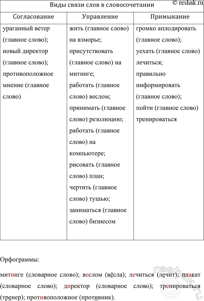 Изображение Составьте таблицу «Виды связи слов в словосочетании». Заполните таблицу словосочетаниями...