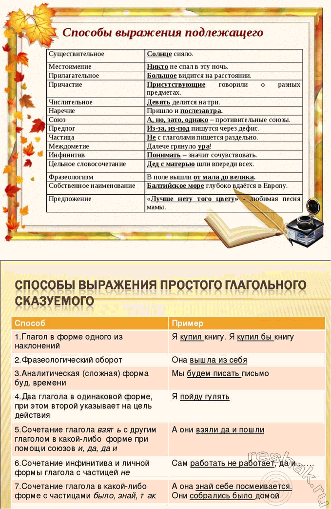 Изображение Составьте таблицу «Способы выражения подлежащего и сказуемого в двусоставном...