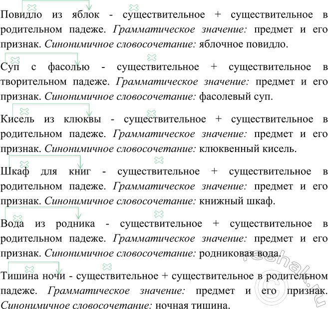Изображение Спишите словосочетания, составляя к каждому схему, укажите грамматическое значение и...