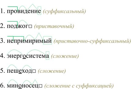 Изображение Запишите слова, состав которых соответствует приведённым ниже схемам. Обменяйтесь...