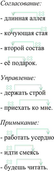 Изображение Составьте и запишите словосочетания, в которых зависимые слова были бы выражены частями...